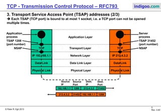© Peter R. Egli 2017
5/51
Rev. 3.70
TCP - Transmission Control Protocol indigoo.com
3. Transport Service Access Point (TSAP) addresses (1/3)
 TSAPs are identified by 16bit port numbers. 65536 port numbers are available (0...65535, but
0 is never used).
IP Header
TCP Header
 