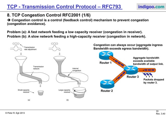 TCP - Transmission Control Protocol