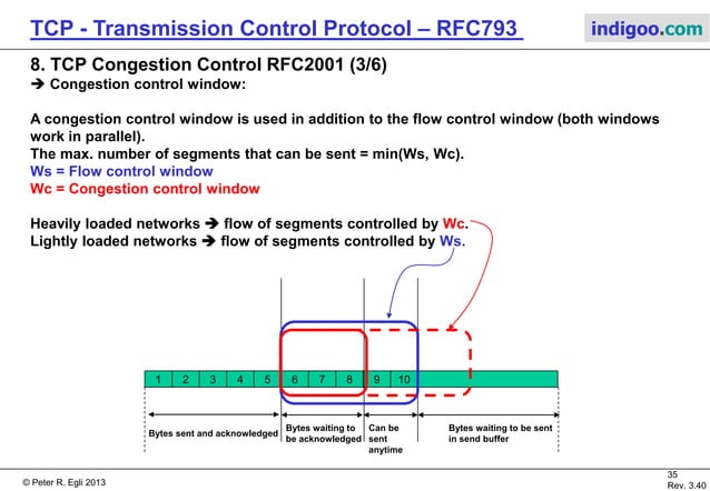 TCP - Transmission Control Protocol