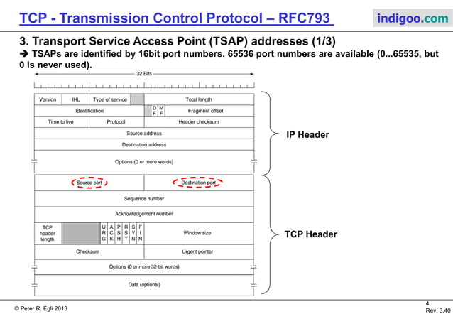 TCP - Transmission Control Protocol