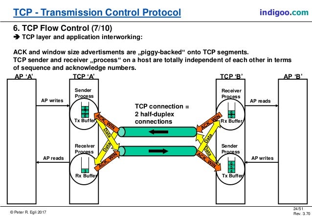 transmission control protocol and data A reliable stream transport service using the unreliable connectionless packet delivery service is defined by the transmission control protocol (tcp. transmission control protocol and data A reliable stream transport service using the unreliable connectionless packet delivery service is defined by the transmission control protocol (tcp.