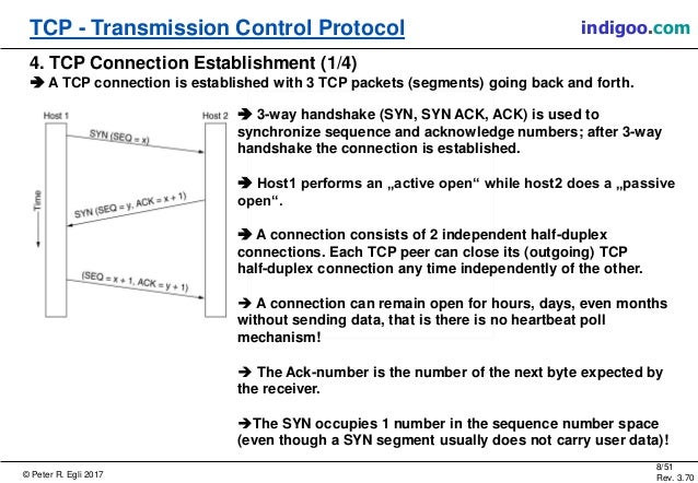 TCP - Transmission Control Protocol