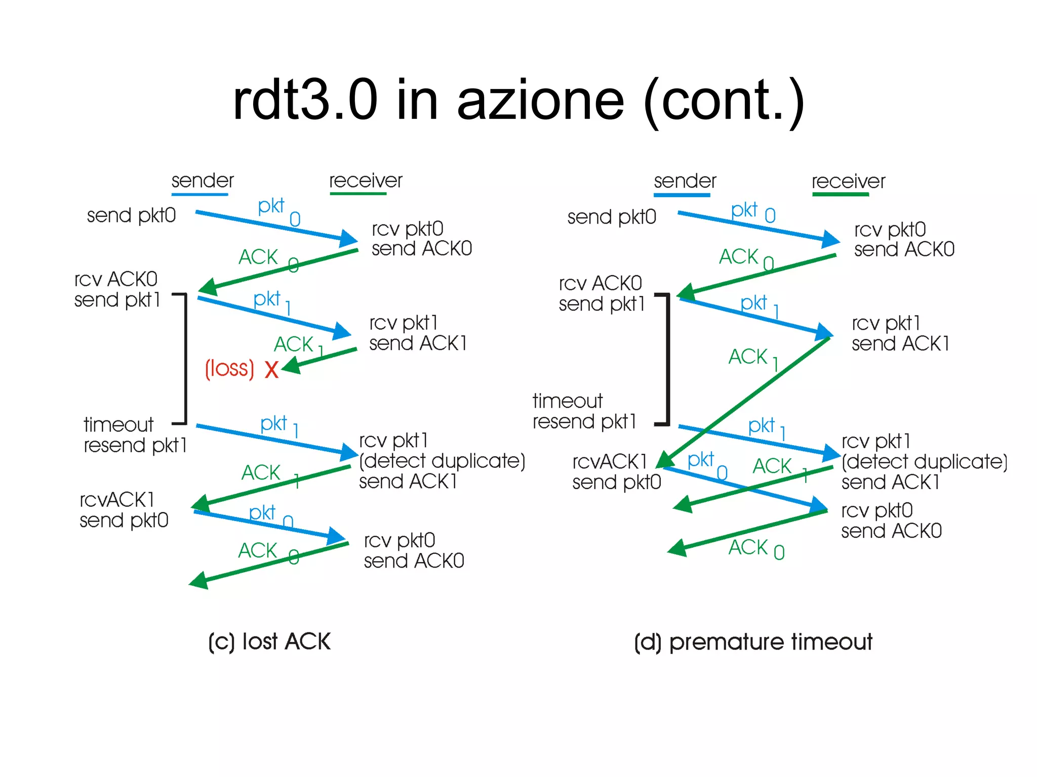 rdt3.0 in azione (cont.) 