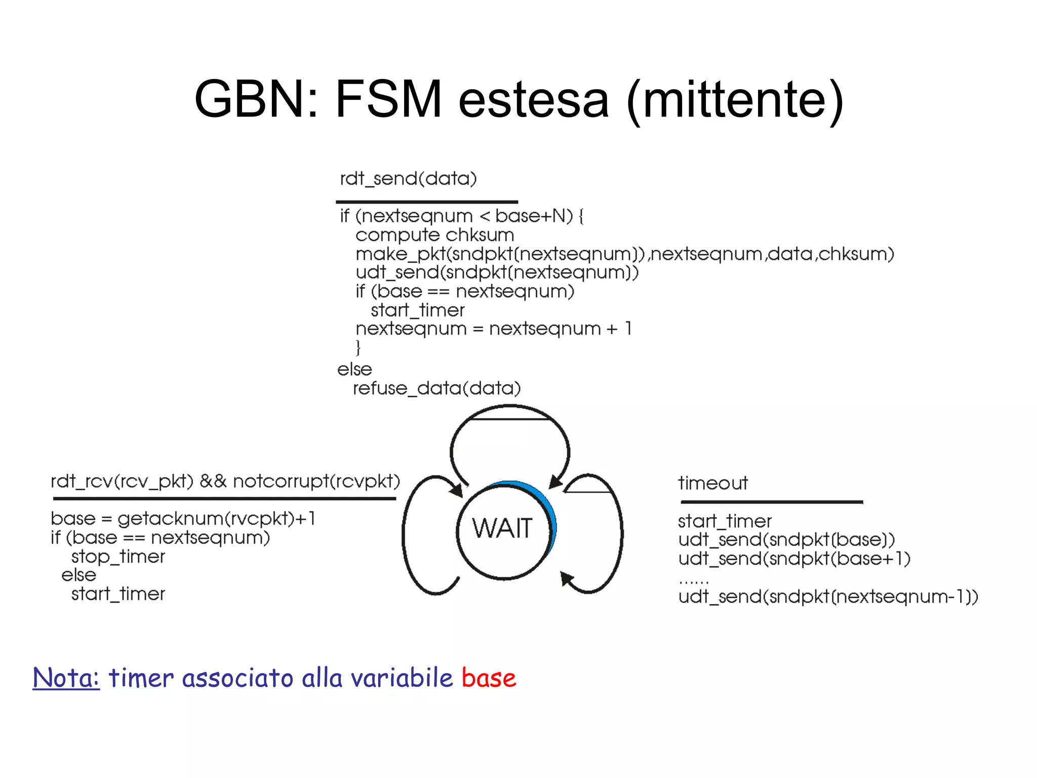 GBN: FSM estesa (mittente) Nota:  timer associato alla variabile  base 