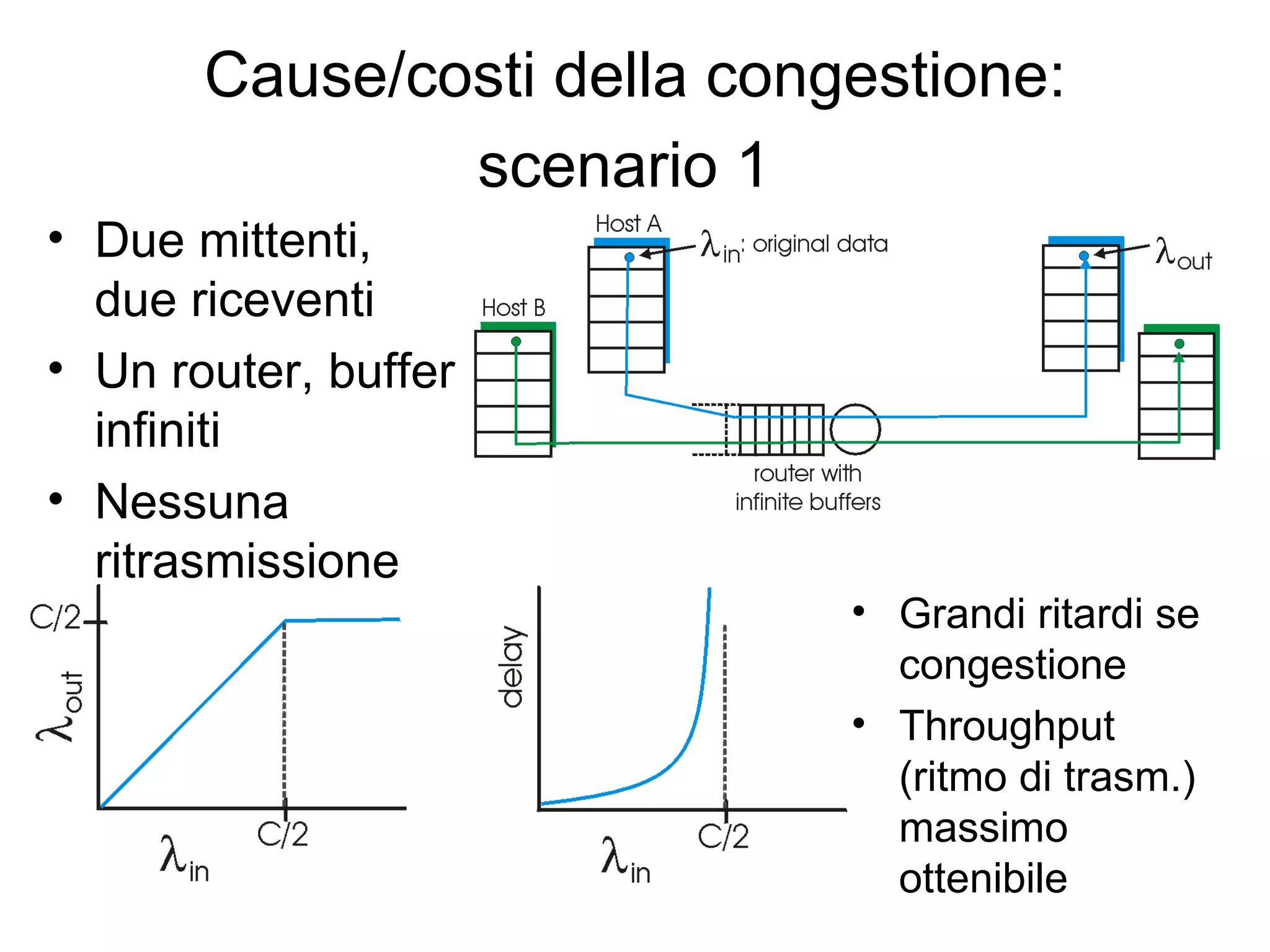 Cause/costi della congestione: scenario 1   Due mittenti, due riceventi Un router, buffer infiniti Nessuna ritrasmissione Grandi ritardi se congestione Throughput (ritmo di trasm.) massimo ottenibile 