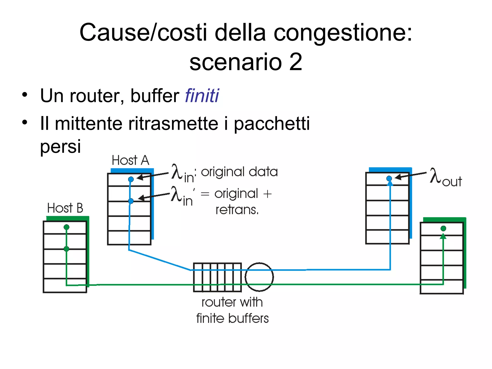 Cause/costi della congestione: scenario 2 Un router, buffer  finiti Il mittente ritrasmette i pacchetti persi 