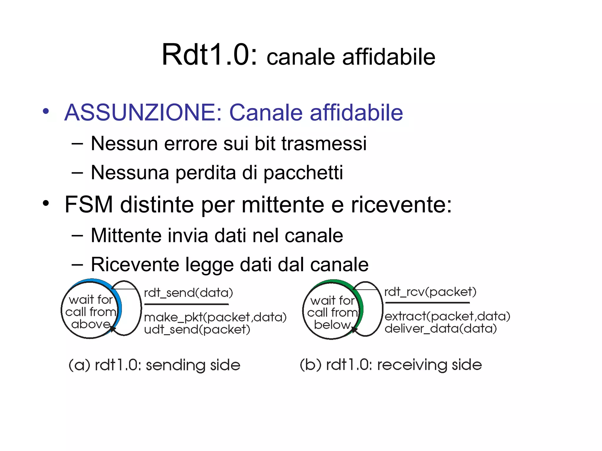 Rdt1.0:  canale affidabile ASSUNZIONE: Canale affidabile Nessun errore sui bit trasmessi Nessuna perdita di pacchetti FSM distinte per mittente e ricevente: Mittente invia dati nel canale Ricevente legge dati dal canale 