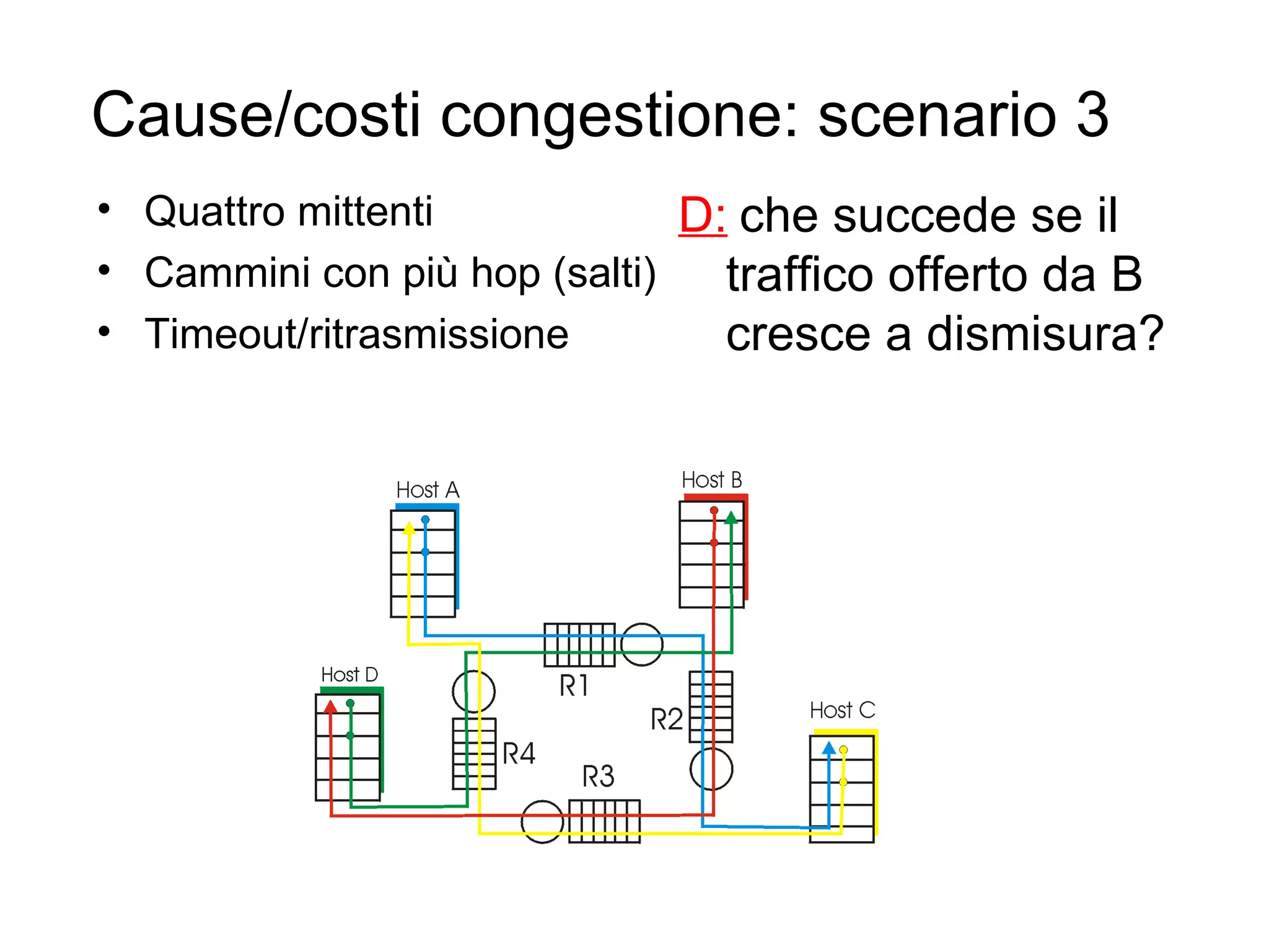 Cause/costi congestione: scenario 3   Quattro mittenti Cammini con più hop (salti) Timeout/ritrasmissione D:   che succede se il traffico offerto da B cresce a dismisura? 