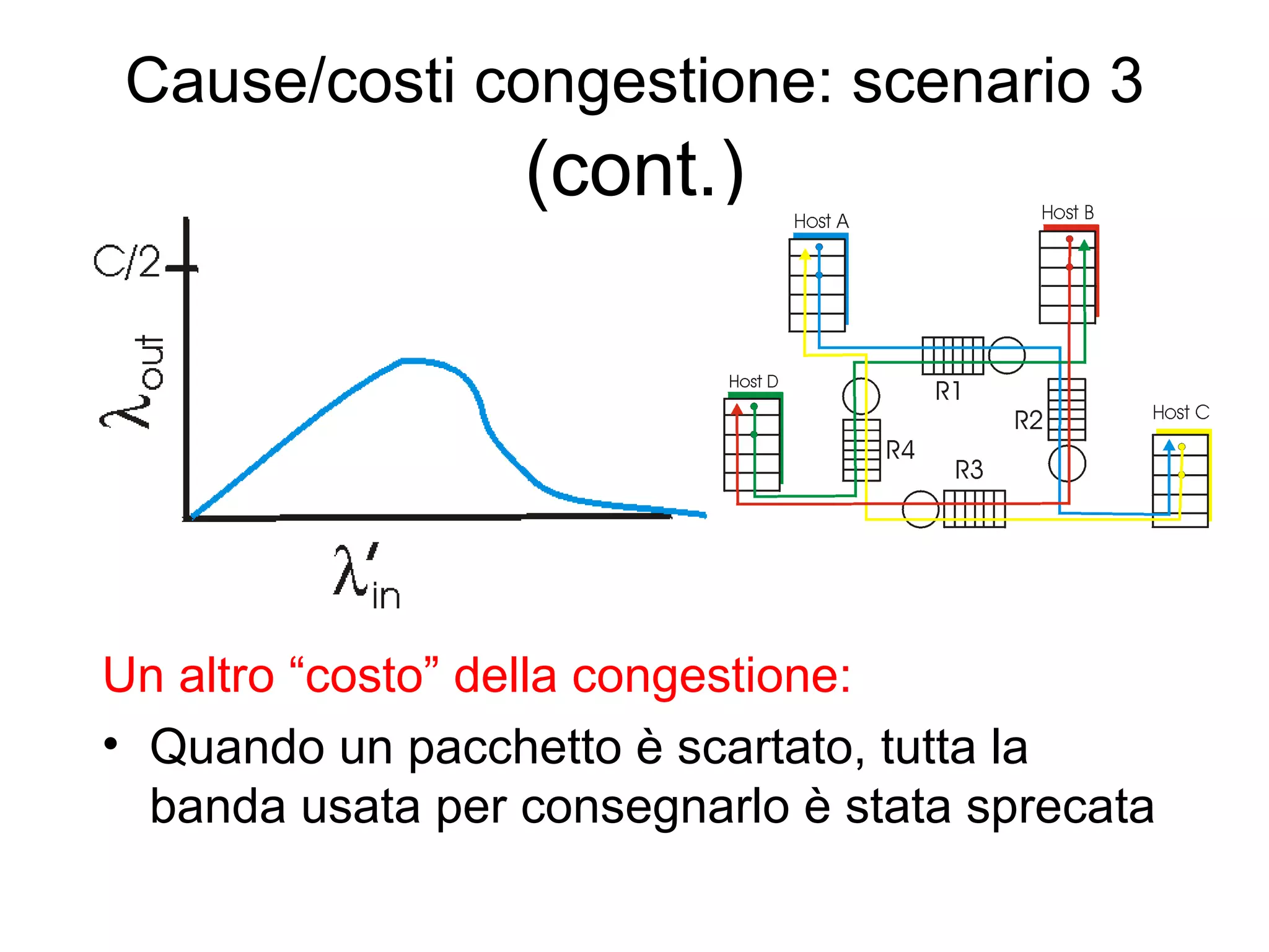 Cause/costi congestione: scenario 3  (cont.) Un altro “costo” della congestione:   Quando un pacchetto è scartato, tutta la banda usata per consegnarlo è stata sprecata 