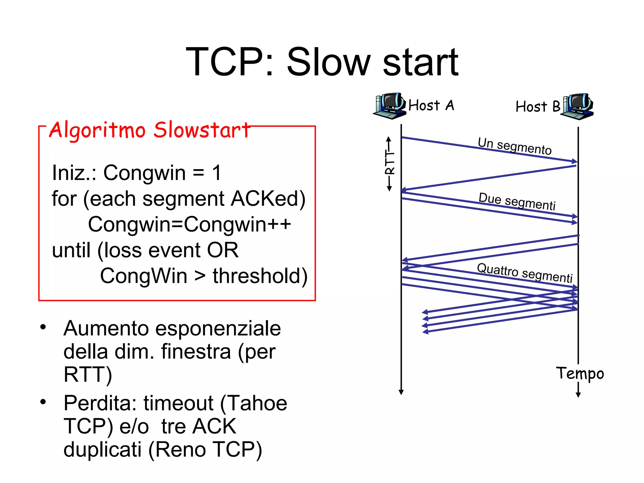 TCP: Slow start Aumento esponenziale della dim. finestra (per RTT)  Perdita: timeout (Tahoe TCP) e/o  tre ACK duplicati (Reno TCP) Iniz.: Congwin = 1 for (each segment ACKed) Congwin=Congwin++ until (loss event OR CongWin > threshold) Host A Un segmento RTT Host B Due segmenti Quattro segmenti Algoritmo Slowstart Tempo 