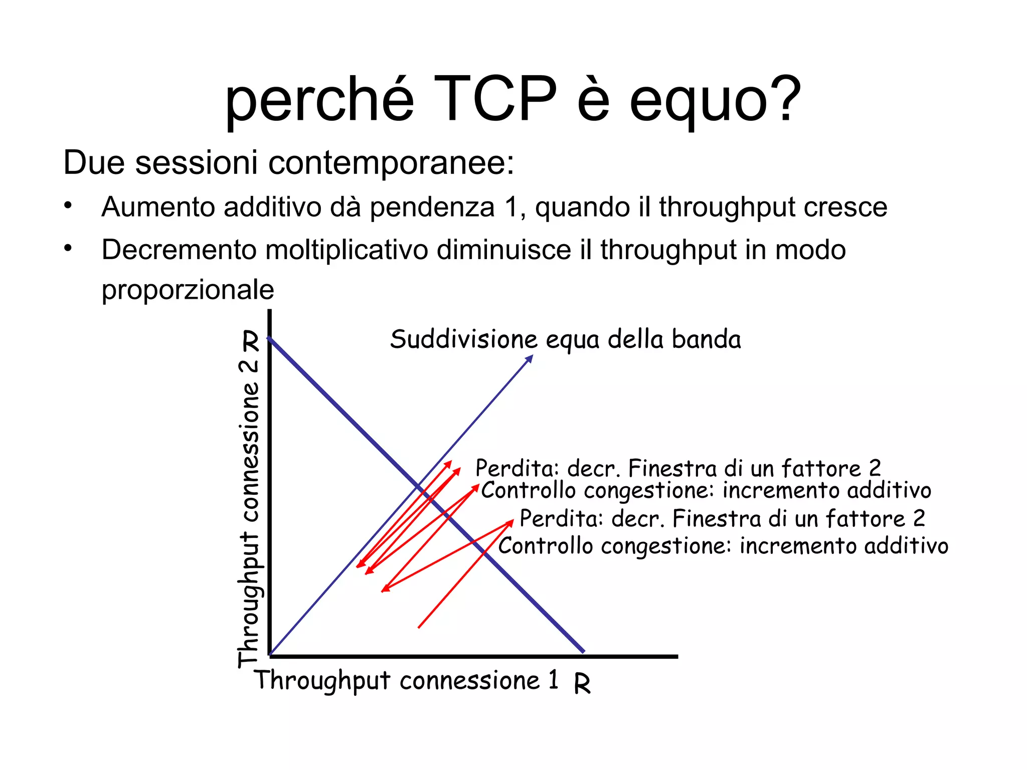 perché TCP è equo? Due sessioni contemporanee: Aumento additivo dà pendenza 1, quando il throughput cresce Decremento moltiplicativo diminuisce il throughput in modo proporzionale   R R Suddivisione equa della banda Throughput connessione 1 Throughput connessione 2 Controllo congestione: incremento additivo Perdita: decr. Finestra di un fattore 2 Controllo congestione: incremento additivo Perdita: decr. Finestra di un fattore 2 