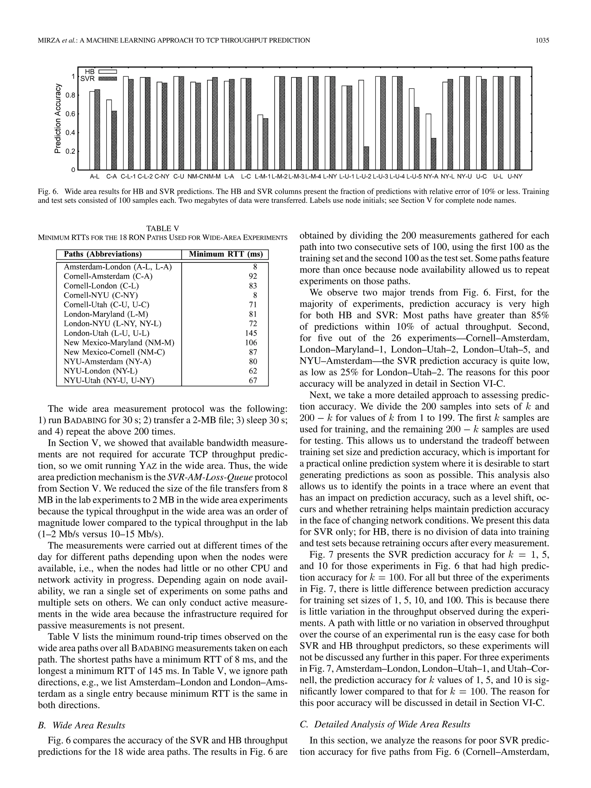 1032                                                                     IEEE/ACM TRANSACTIONS ON NETWORKING, VOL. 18, NO. 4, AUGUST 2010



                           TABLE II                                     examine three issues: ﬁrst, whether our ﬁnding that Loss-Queue
 RELATIVE ACCURACY OF HISTORY-BASED (HB) THROUGHPUT PREDICTION          has the same prediction accuracy as AB-Loss-Queue from the
   AND SVR-BASED PREDICTORS USING TRACE-BASED PASSIVE PATH
                                                                        SVR-OPM case holds for the SVR-PPM and SVR-AM case;
    MEASUREMENTS (PPM) OR ACTIVE PATH MEASUREMENTS (AM).
       TABLE VALUES INDICATE THE FRACTION OF PREDICTIONS                second, whether SVR-PPM and SVR-AM have the same ac-
                WITHIN A GIVEN ACCURACY LEVEL                           curacy; and third, how SVR-AM accuracy compares with HB
                                                                        prediction accuracy.
                                                                           All prediction accuracy results in the SVR-PPM and SVR-AM
                                                                        columns in Table II are very similar. AB-Loss-Queue has ap-
                                                                        proximately the same accuracy as Loss-Queue for both
                                                                        SVR-PPM and SVR-AM. This is encouraging because it is con-
                                                                        sistent with the observation from SVR-OPM, i.e., that we can
                                                                        achieve good prediction accuracy without having to measure
                                                                        AB. SVR-AM has accuracy similar to SVR-PPM, i.e., using
                                                                        active measurement tools to estimate path properties yields
                                                                        predictions almost as accurate as having ground-truth passive
                                                                        measurements. This is important because in real wide-area
                                                                        paths, instrumentation is generally not available for collecting
tion case, the points are closer to the diagonal in the Loss-Queue      accurate passive measurements.
case than in the AB-Loss case. Second, in the Loss-Queue case,             Finally, we compare HB with SVR-AM. Although
the transition in the prediction from the lossless to the lossy case    Fig. 3(a) and 3(h) are qualitatively similar, SVR-AM has a
is smooth, i.e., there is no horizontal line of points, while in the    tighter cluster of points around the diagonal for high actual
AB-Loss case there is still a horizontal line of points in the actual   throughput than HB. Thus, SVR-AM appears to have higher
throughput range of 11–14 Mb/s. This suggests that Q is a more          accuracy than HB. As Table II shows, SVR-AM-Loss-Queue
accurate predictor than AB in the lossless case. The relative pre-      predicts throughput within 10% of actual accuracy 49% of
diction error data of Table I supports this: SVR with a feature         the time, while HB does so only 32% of the time. Hence, for
vector containing Loss-Queue information predicts throughput            high-trafﬁc scenarios, SVR-AM-Loss-Queue, the practically
within 10% of actual for 87% of transfers, while a feature vector       deployable lightweight version of the SVR-based prediction
containing AB-Loss measurements predicts with the same ac-              mechanism, signiﬁcantly outperforms HB prediction.
curacy level for 78% of transfers. Finally, there is no differ-            The above observations raise the question of why SVR
ence in accuracy (either qualitatively or quantitatively) between       performs so much better than HB at high accuracy levels. HB is
Loss-Queue and AB-Loss-Queue.                                           a weighted average that works on the assumption that transfers
   The above discussion suggests that AB measurements are not           close to each other in time will have similar throughputs.
required for highly accurate throughput prediction and that a           HB loses accuracy when there are rapid and large changes
combination of L and Q is sufﬁcient. This observation is not            in throughput because in that case there is a large difference
only surprising, but rather good news. Prior work has shown             between the weighted average and individual throughputs.
that accurate measurements of AB require at least moderate              SVR predicts throughput by constructing a function mapping
amounts of probe trafﬁc [22], [26], and some formula-based              path properties to throughput values. This function is able
TCP throughput estimation schemes take as a given that AB               to capture complex nonlinear relationships between the path
measurements are necessary for accurate throughput prediction           properties and throughput. As long as the mapping between
[11]. In contrast, measurements of L and Q can be very light-           path properties and resulting throughput is consistent, SVR
weight probe processes [25]. We discuss measurement overhead            can predict throughput accurately, regardless of the variation
further in Section VII.                                                 between the throughput of neighboring transfers. SVR accuracy
   2) Using Practical Passive and Active Path Measurements:             breaks down only when the mapping between path properties
So far, we have considered the prediction accuracy of SVR               and throughput becomes inconsistent, e.g., when path condi-
based on only Oracular Passive Measurements (OPM). This                 tions are so volatile that they change between the active path
gives us the best-case accuracy achievable with SVR and also            measurement and the ﬁle transfer, or when an aggregate path
provides insight into how SVR uses different path properties            measure does not hold for the transfer, such as when there is
for prediction. Table I shows that HB predicts 32% of transfers         loss on the bottleneck link, but the ﬁle transfer experiences
within 10% of actual, while SVR-OPM-Loss-Queue predicts                 more or less loss than the aggregate trafﬁc. Thus, SVR outper-
87%, an almost threefold improvement. In practice, however,             forms HB because: 1) it has access to additional information,
perfect measurements of path properties are not available, so in        in the form of path properties such as AB, L, and Q, while HB
what follows we assess SVR using measurements that can be               has access only to past throughputs; and 2) it constructs a much
obtained in practice in the wide area.                                  more sophisticated functional mapping of path properties to
   Table II presents relative prediction error data for HB,             throughput compared to the simple time-series analysis that
SVR-PPM, and SVR-AM. Due to space limitations, we present               HB uses. The fact that SVR’s supremacy over HB is limited to
only Loss-Queue and AB-Loss-Queue results for SVR. We                   high accuracy levels, and HB catches up with SVR for lower
choose these because we expect AB-Loss-Queue to have the                accuracy levels (predicted throughput within 40%–90% of
highest accuracy as it has the most information about path prop-        actual, Table II), is a feature of the distribution of throughputs
erties, and Loss-Queue because it is very lightweight and has           in our test set. We can see from the graphs in Fig. 3(a)–(h)
accuracy equal to AB-Loss-Queue for SVR-OPM. We wish to                 that the average throughput of the test set is between 10 and
 