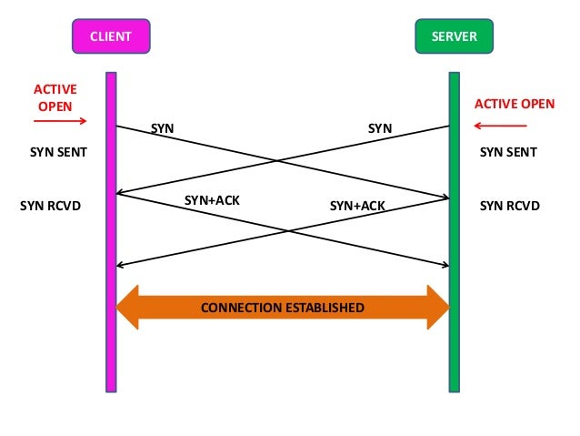 Transmission Control Protocol