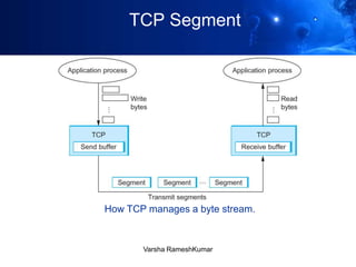 Tcp Math Tcp | PPTX