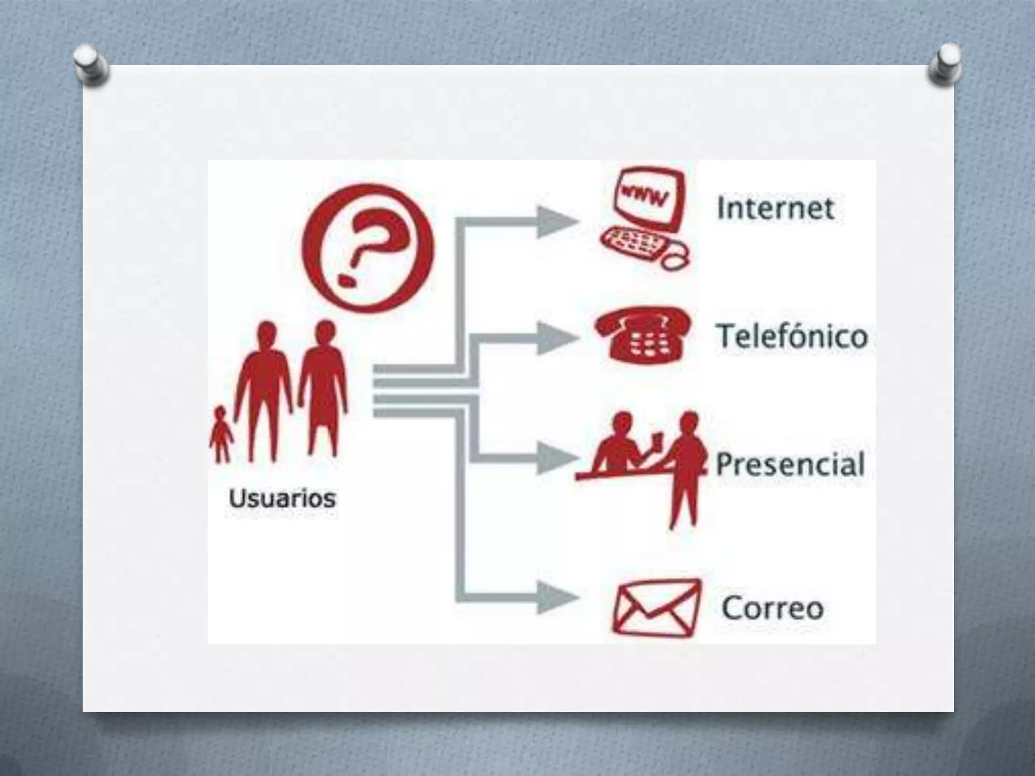 Protocolo TCP/IP y x.25 