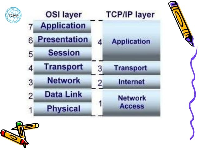TCP/IP