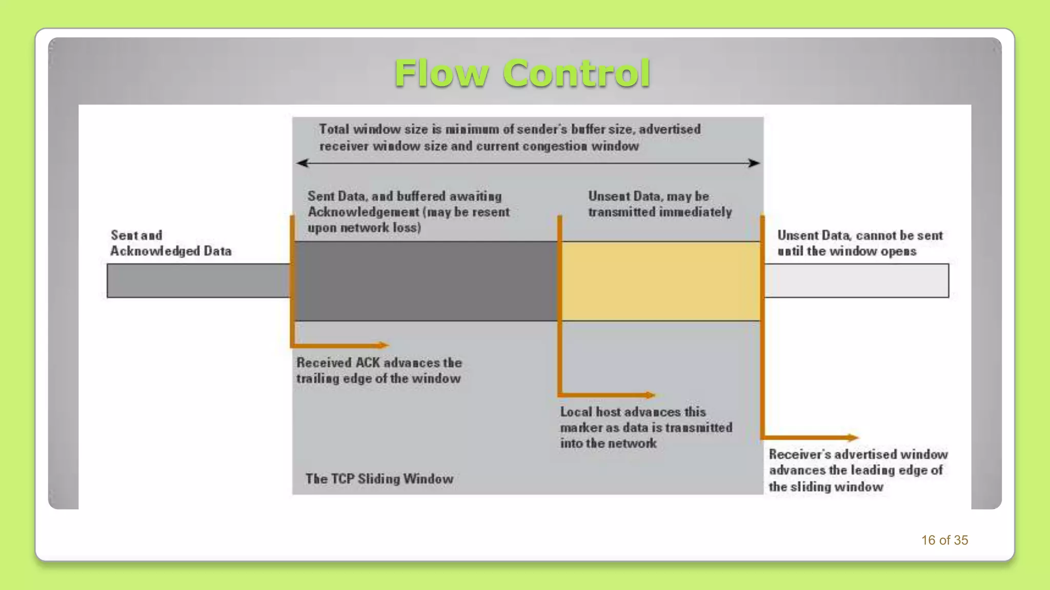Flow Control

16 of 35

 