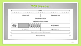 Transmission Control Protocol (TCP) | PPTX