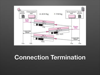 Connection Termination
 