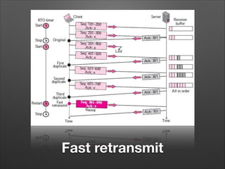 Fast retransmit
 