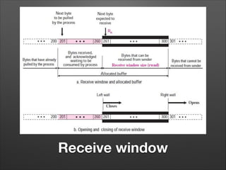 Receive window
 