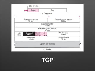 TCP
 