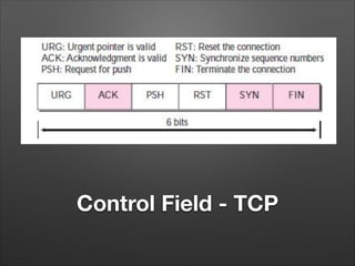 Control Field - TCP
 
