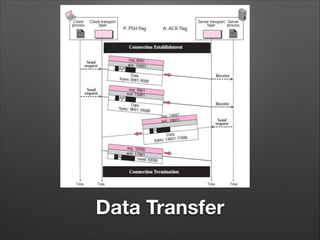 Data Transfer
 