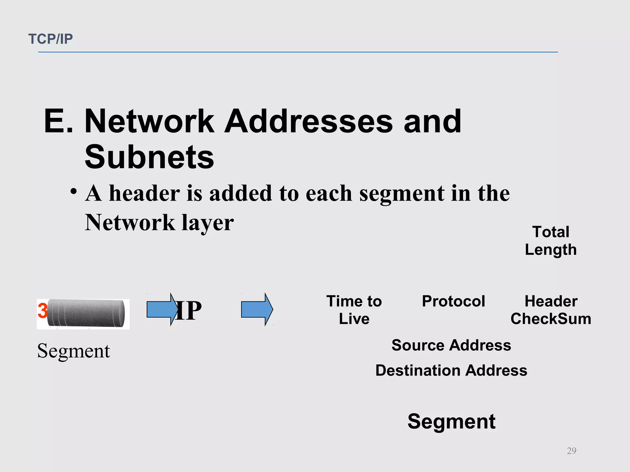 TCP/ IP | PPT | Email | Internet