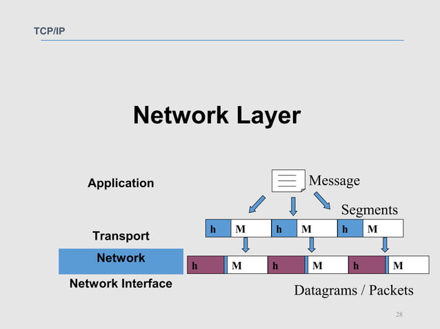TCP/ IP | PPT | Email | Internet