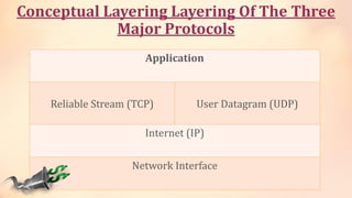 TCP/IP | PDF | Internet | Computing