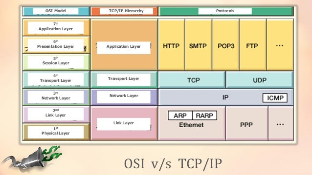 TCP/IP