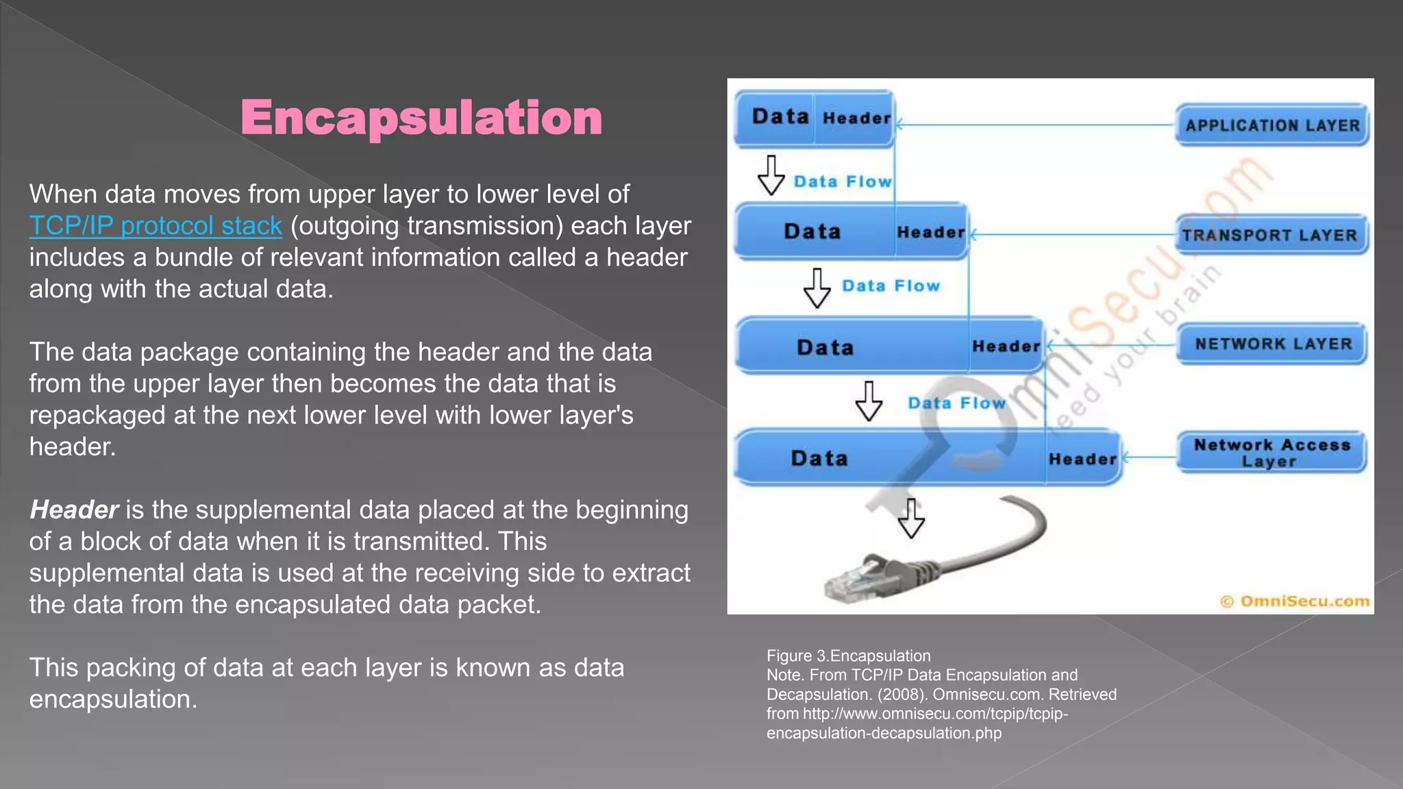 Encapsulation 
When data moves from upper layer to lower level of 
TCP/IP protocol stack (outgoing transmission) each layer 
includes a bundle of relevant information called a header 
along with the actual data. 
The data package containing the header and the data 
from the upper layer then becomes the data that is 
repackaged at the next lower level with lower layer's 
header. 
Header is the supplemental data placed at the beginning 
of a block of data when it is transmitted. This 
supplemental data is used at the receiving side to extract 
the data from the encapsulated data packet. 
This packing of data at each layer is known as data 
encapsulation. 
Figure 3.Encapsulation 
Note. From TCP/IP Data Encapsulation and 
Decapsulation. (2008). Omnisecu.com. Retrieved 
from http://www.omnisecu.com/tcpip/tcpip-encapsulation- 
decapsulation.php 
 