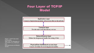 TCP/IP Presentation | PPTX