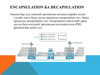 TCP/IP protocol | PPTX