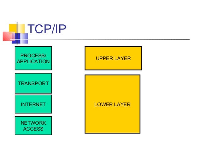 TCP IP