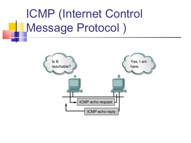 Ip messaging. ICMP протокол. Структура ICMP пакета. ICMP Заголовок. Структура пакета протокола ICMP.