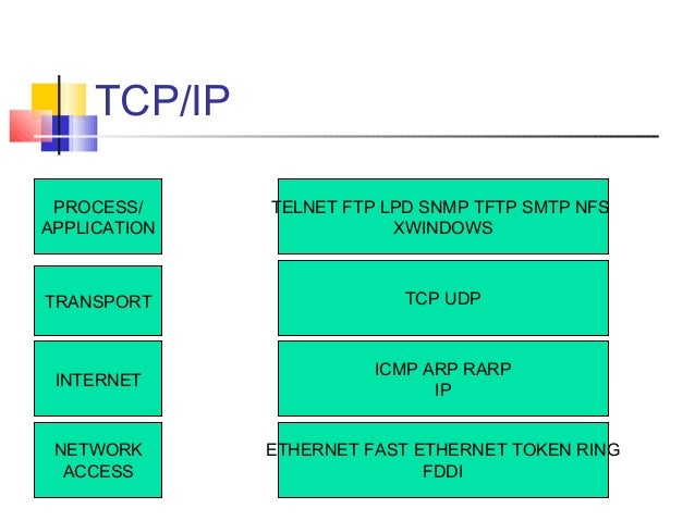 TCP IP