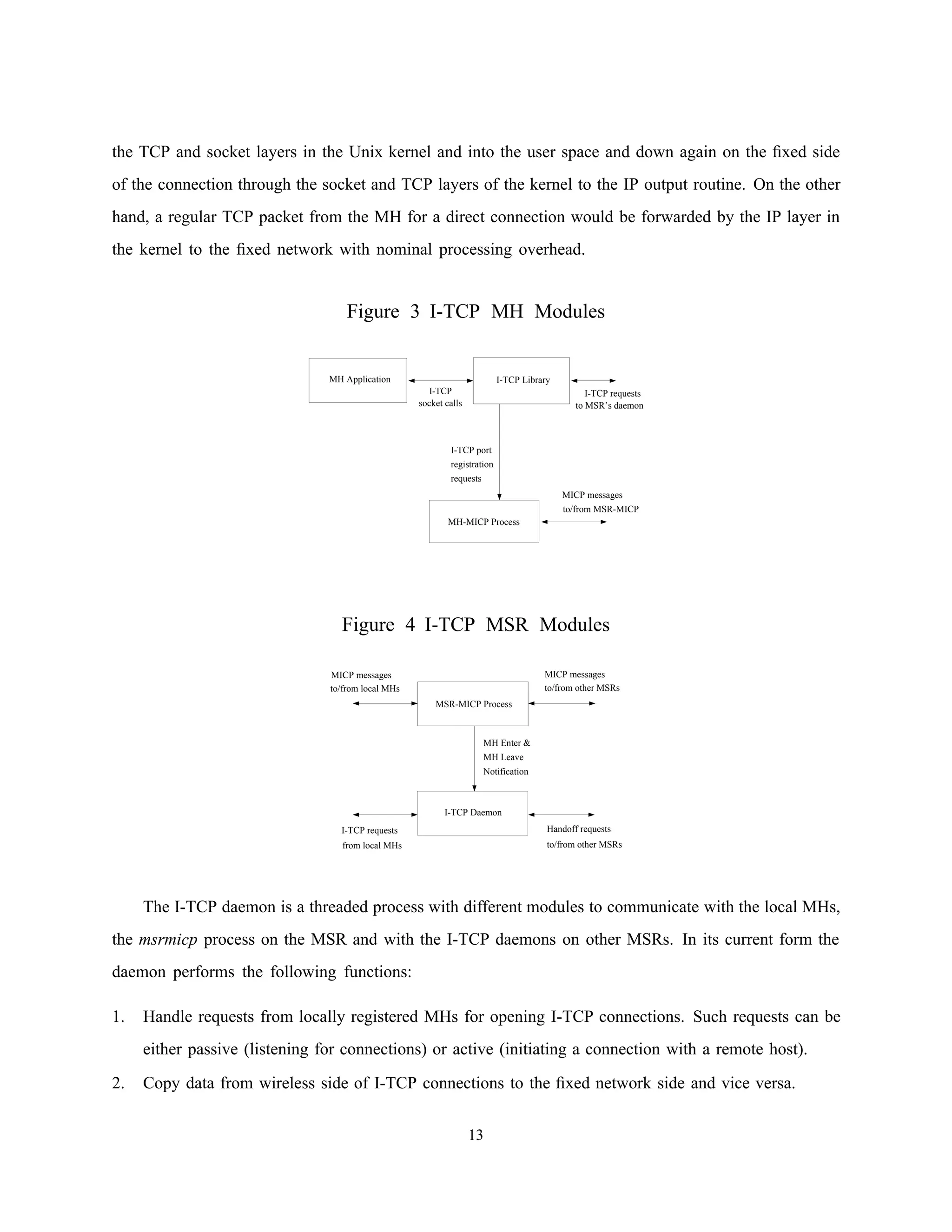 the TCP and socket layers in the Unix kernel and into the user space and down again on the ﬁxed side
of the connection through the socket and TCP layers of the kernel to the IP output routine. On the other
hand, a regular TCP packet from the MH for a direct connection would be forwarded by the IP layer in
the kernel to the ﬁxed network with nominal processing overhead.
Figure 3 I-TCP MH Modules
MH Application I-TCP Library
MH-MICP Process
I-TCP
socket calls
I-TCP requests
to MSR’s daemon
MICP messages
I-TCP port
registration
requests
to/from MSR-MICP
Figure 4 I-TCP MSR Modules
MSR-MICP Process
I-TCP Daemon
MH Enter 
MH Leave
Notification
MICP messages
to/from other MSRs
Handoff requests
to/from other MSRs
MICP messages
to/from local MHs
I-TCP requests
from local MHs
The I-TCP daemon is a threaded process with different modules to communicate with the local MHs,
the msrmicp process on the MSR and with the I-TCP daemons on other MSRs. In its current form the
daemon performs the following functions:
1. Handle requests from locally registered MHs for opening I-TCP connections. Such requests can be
either passive (listening for connections) or active (initiating a connection with a remote host).
2. Copy data from wireless side of I-TCP connections to the ﬁxed network side and vice versa.
13
 