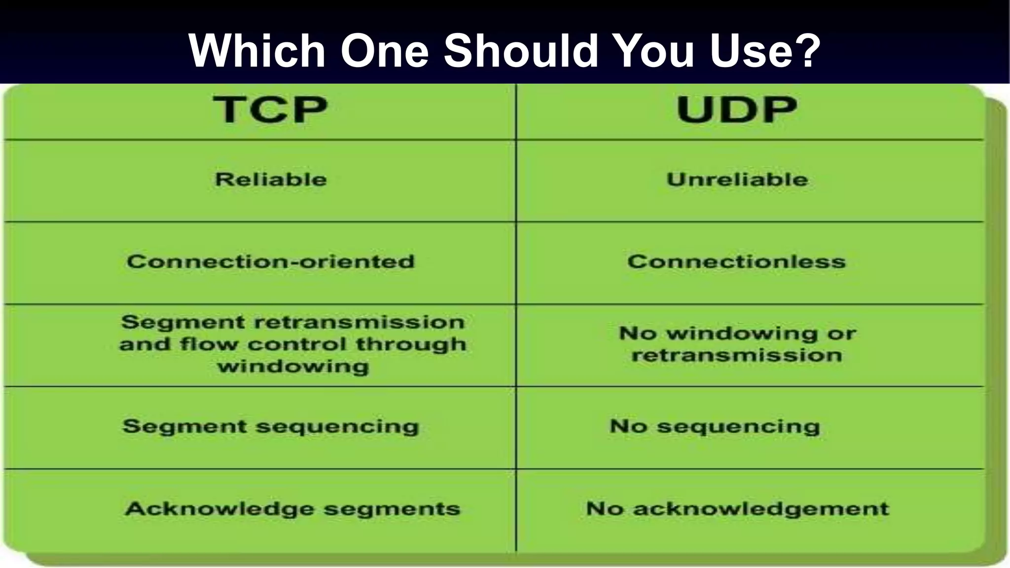 Which One Should You Use?
 