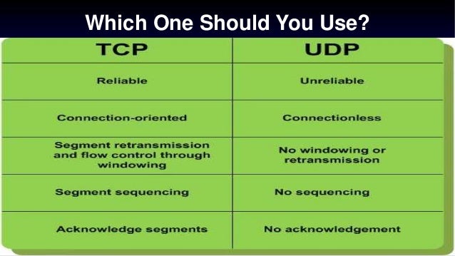 TCP/IP and UDP protocols