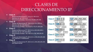 CLASES DE
DIRECCIONAMIENTO IP
 Clase A
› Rango de direcciones IP: 1.0.0.0 a 126.0.0.0
› Máscara de red: 255.0.0.0
› Direcciones privadas: 10.0.0.0 a 10.255.255.255
 Clase B
› Rango de direcciones IP: 128.0.0.0 a 191.255.0.0
› Máscara de red: 255.255.0.0
› Direcciones privadas: 172.16.0.0 a 172.31.255.255
 Clase C
› Rango de direcciones IP: 192.0.0.0 a 223.255.255.0
› Máscara de red: 255.255.255.0
› Direcciones privadas: 192.168.0.0 a 192.168.255.25
 Clase D
› Rango de direcciones IP: 224.0.0.0 a 239.255.255.255
uso multicast o multidifusión
 Clase E
› Rango de direcciones IP: 240.0.0.0 a 254.255.255.255
uso experimental
 