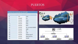 PUERTOS
 