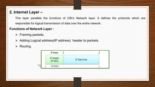 Internet Model TCP/IP MODEL | PPTX
