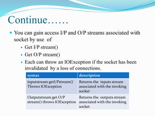 Continue……
 You can gain access I/P and O/P streams associated with
socket by use of
 Get I/P stream()
 Get O/P stream()
 Each can throw an IOException if the socket has been
invalidated by a loss of connections.
syntax description
inputstream getI/Pstream()
Throws IOException
Returns the inputs stream
associated with the invoking
socket
Outputstream get O/P
stream() throws IOException
Returns the outputs stream
associated with the invoking
socket
 