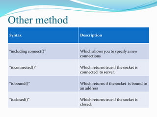 Tcp/ip server sockets | PPTX