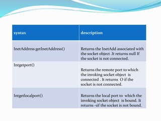 Tcp/ip server sockets | PPT