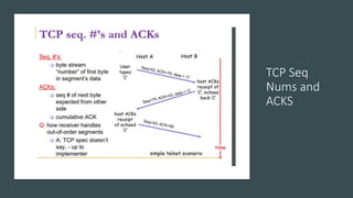 Working of TCP | PPT