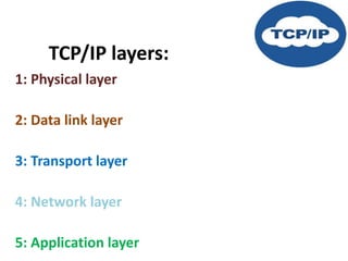 TCP/IP | PPTX | Computer Networking | Computing image.