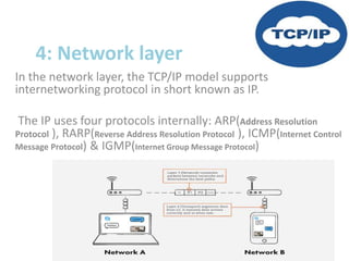 TCP/IP | PPTX | Computer Networking | Computing